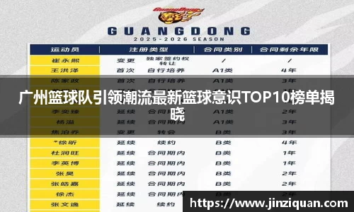 广州篮球队引领潮流最新篮球意识TOP10榜单揭晓